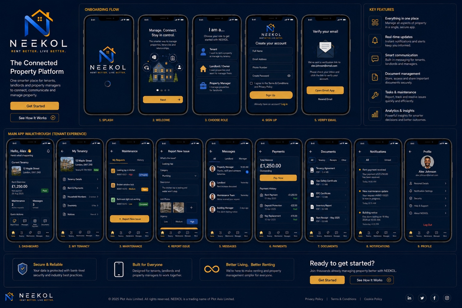 NEEKOL onboarding flow and app screens